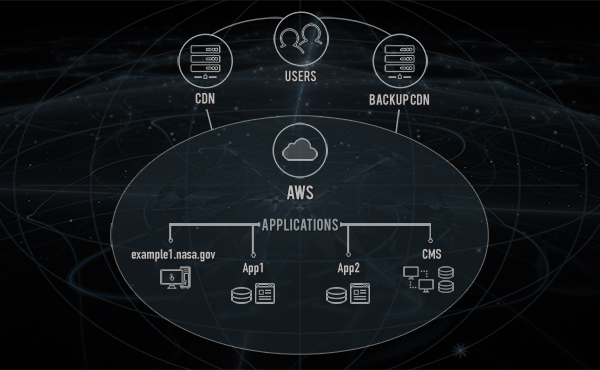 NASA Cloud Migration