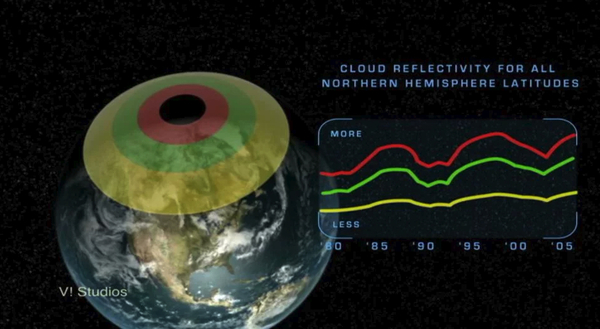 The Ionosphere, Thermosphere, Mesosphere