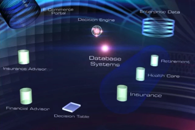 AMS - Core Database Systems