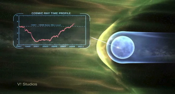 The Heliosphere